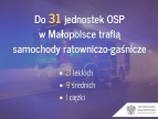 Plakat z informacją : Do 31 jednostek OSP w Małopolsce trafią samochody ratowniczo-gaśnicze - 21 lekkich , 9 średnich, 1 ciężki