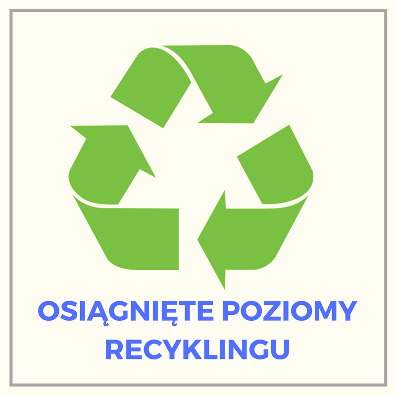 Osiągnięte poziomy recyklingu