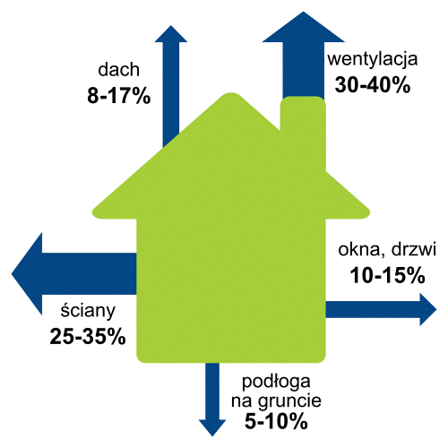 zużycie energii