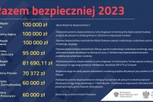 Niebieski plakat z czerowno- żółtymi napisami -(Gmina Dobczyce została beneficjentem programu "Razem bezpieczniej 2023')