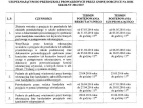 Załącznik nr 1 do zarządzenia burmistrza gminy i miasta Dobczyce nr 11/2016