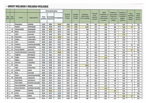 2014 ranking dziesięciolecia samorządów Rzeczpospolitej